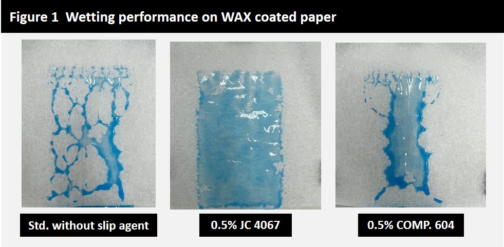 Roller Test in Pure acrylic emulsion paint